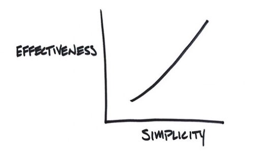 Simplicity